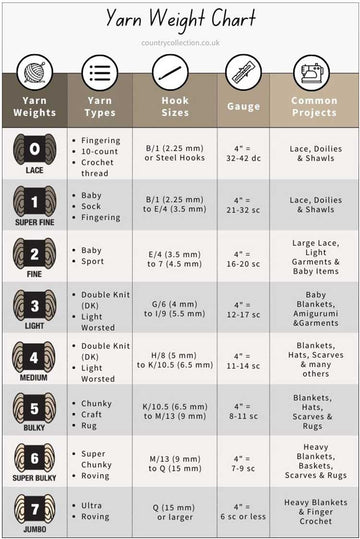 Yarn weight and gauge chart with helpful explanations – Country Collection