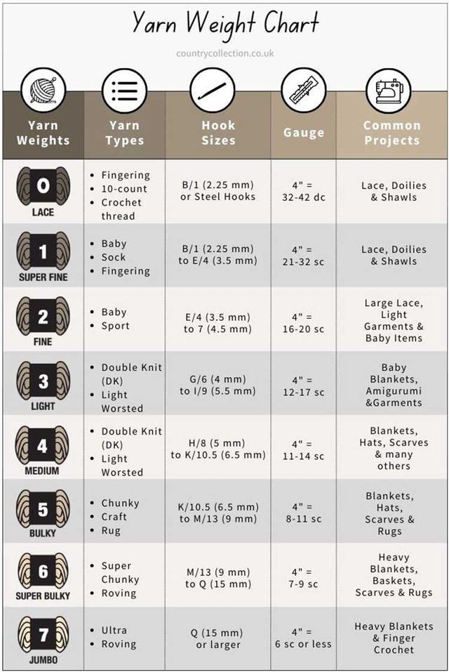 Yarn weight and gauge chart with helpful explanations – Country Collection