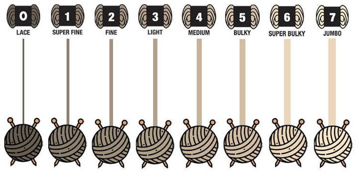 Yarn weight and gauge chart with helpful explanations – Country Collection