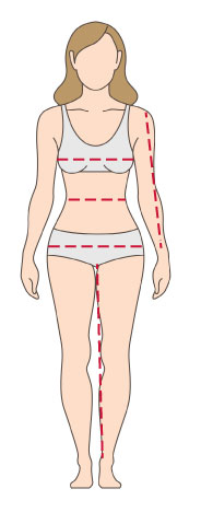 How to measure yourself Ladies